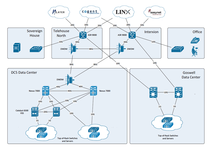 datacentre_map_main